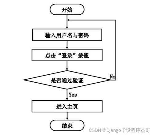 基于Java的SSM圖書銷售商城系統(tǒng)設(shè)計(jì)與實(shí)現(xiàn)