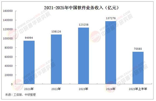 2025年中國軟件行業(yè)市場(chǎng)發(fā)展現(xiàn)狀、未來趨勢(shì)及核心競(jìng)爭(zhēng)要素分析