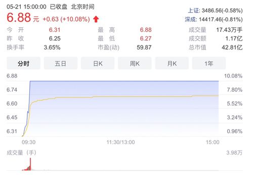 榕基軟件 深耕軟件開發(fā)與銷售，以創(chuàng)新驅(qū)動(dòng)未來發(fā)展