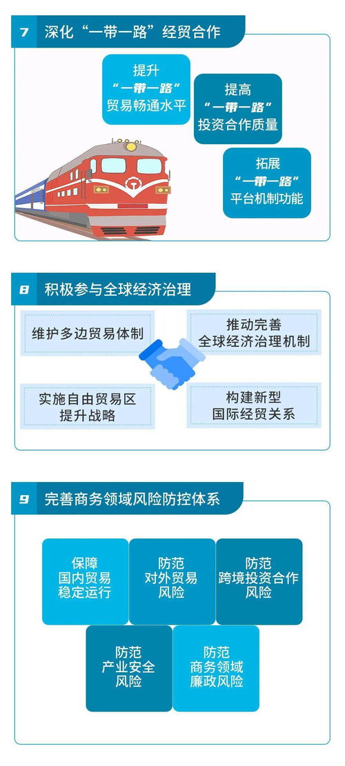 一圖讀懂“十四五”商務(wù)規(guī)劃 計(jì)算機(jī)軟件開發(fā)與銷售的全面解析