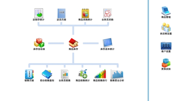 未來已來 云ERP生產(chǎn)進(jìn)銷存電腦版v1.1驅(qū)動(dòng)企業(yè)數(shù)字化轉(zhuǎn)型